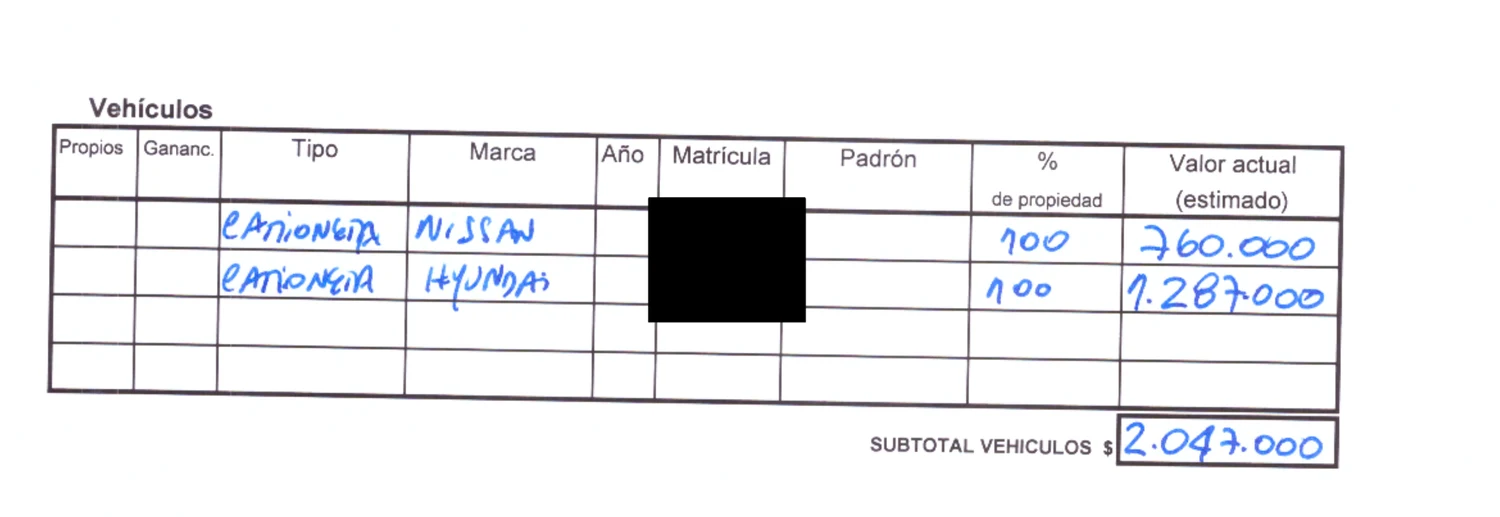 Recorte de la declaración jurada de Yamandú Orsi de 2024 en la sección vehículos