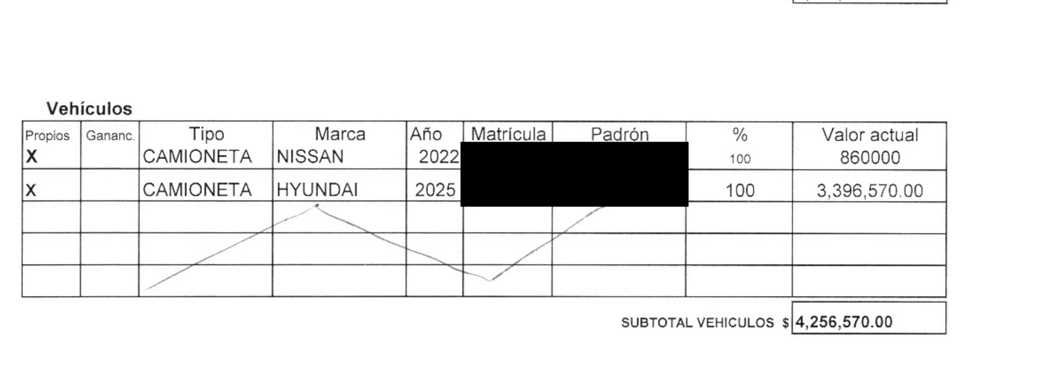 Recorte de la declaración jurada de Yamandú Orsi de 2025 en la sección vehículos